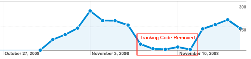 category-graph category graph Tracking Flash Interaction with Google Analytics