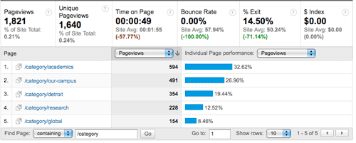 category-stats category stats Tracking Flash Interaction with Google Analytics