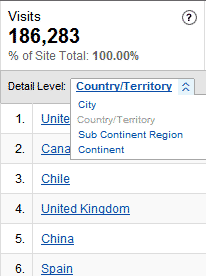 country example 7 Google Analytics Filters To Help Understand Your Visitors