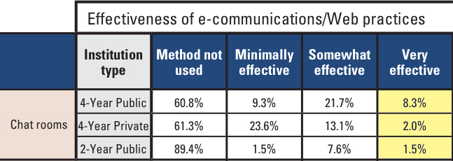 chat effectiveness Can Video Chats be Useful in Recruitment?