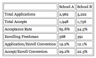 Picture 37 Picture 37 Why Less is More in College Admissions