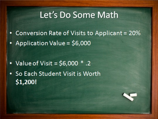 Value of a Campus Visit campus visit value blackboard Understanding Marketing Funnels and Conversion Activities