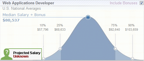 payscale payscale Developing a Headache
